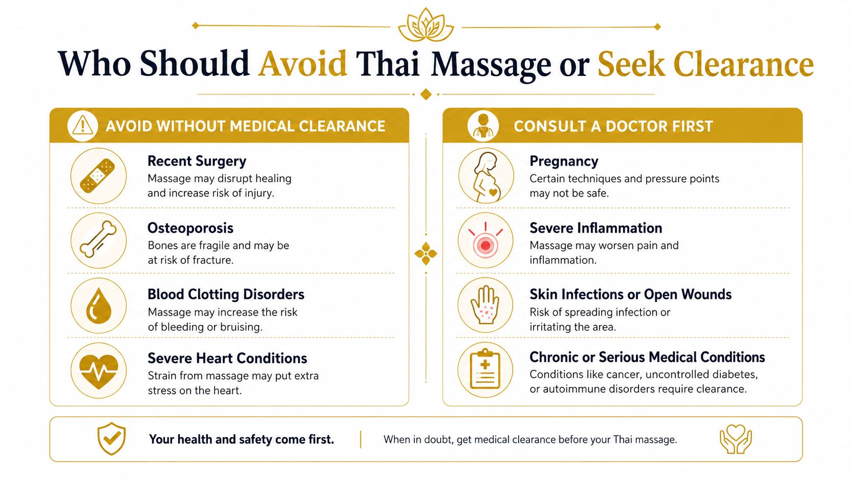 A safety infographic detailing health conditions that require medical clearance before receiving a Thai massage session.